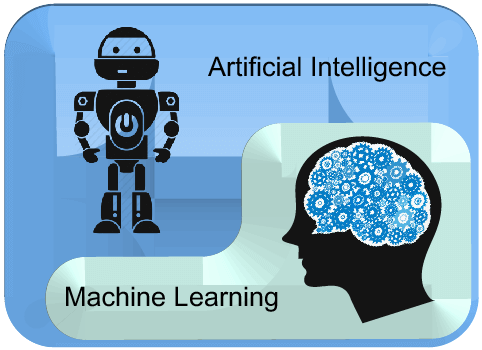 AI और Machine Learning से अगले पांच सालों में जा सकती हैं 1.4 करोड़ नौकरियां: रिपोर्ट