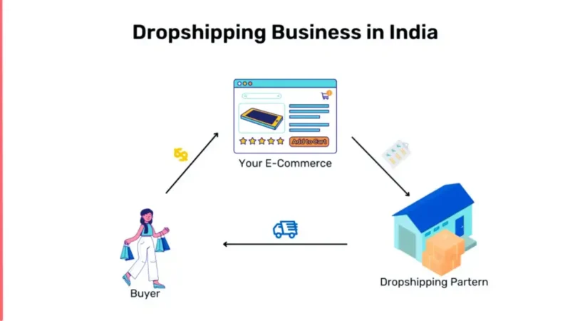 complete guide for dropshipping in hindi